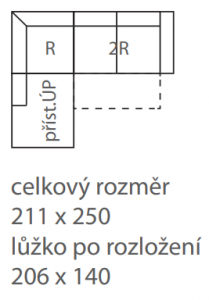 celkový rozměr